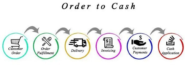 Order to Cash